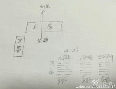 皇极梅花 【皇极梅花】风水：为湖北石女士指导家居风水布局