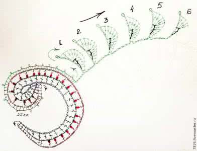 爱尔兰花边 转：爱尔兰花边教程：爱尔兰花边叶3（宗师班）