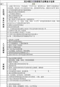商场年度工作计划 商场百货部2014年度工作计划