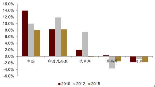 餐饮业现状与前景 2016餐饮业现状与前景 2016-2021年高钙牛奶行业深度调查及发展前景研究报告