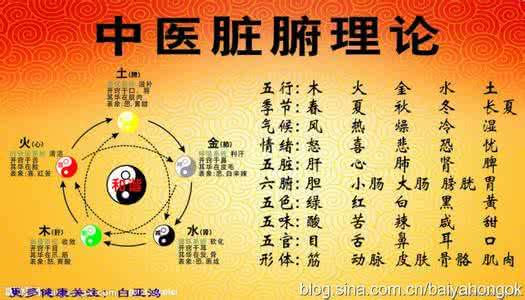 【中医指南】图荐《中医教您：阴虚和阳虚的区分！》