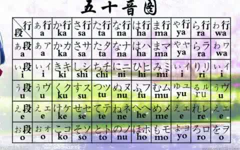 日语网上教学 标准日语基础教程【视频】*