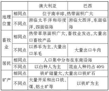 高中人文地理知识点 高中人文地理知识点汇总