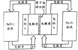 钠硫电池 钠硫电池 科研.生产中常涉及钠.硫及其化合物.(1)实验室可用无水乙醇