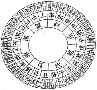 江西真传七星水法 七星水法７２局断_时空风水