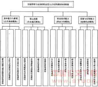 市场营销学课程简介 市场营销学课程简介 《市场营销》课程简介