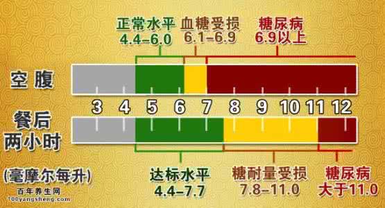 养生堂糖尿病视频 20151116养生堂视频和笔记:周翔海,柳鹏,糖尿病,升糖指数,血糖