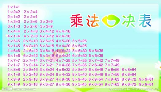 乘法口诀表 【乘法口诀】