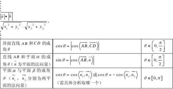 平面向量知识点总结 第五章 平面向量总结