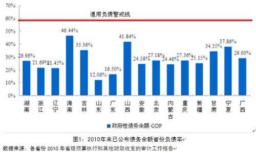 财务公司发展趋势 财务治理视角下ERP发展趋势浅淡