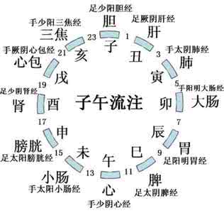 子午流注12时辰养生法 【中医养生】子午规律养生法