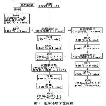 窗帘织物 织物窗帘有哪些安装步骤流程？