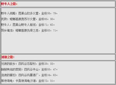 游学者声望攻略 游学者声望攻略 游学者声望有什么用？