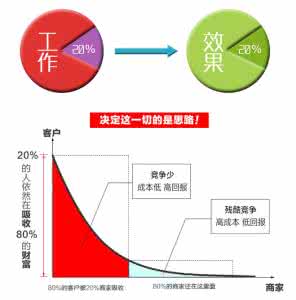 钻展投放策略 实操：不开车丶无钻展，爆款群策略三个月销售翻五倍理论与技巧