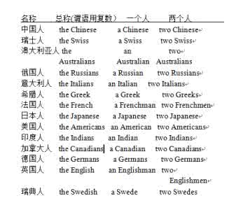 大学英语四级语法 英语四级语法 大学英语四级语法知识