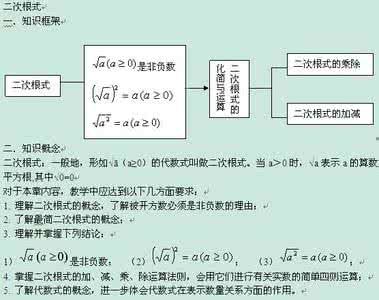 中考数学知识点梳理 梳理2017年投资计划 2017年中考数学二次根式要点梳理（汇总）