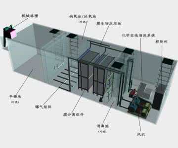 污水处理设备有哪些 污水处理设备介绍 污水处理设备有哪些 污水处理设备技术介绍