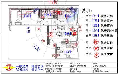 家居风水财位图解 家居风水财位摆放物品 家居风水大全 冰箱方位如何摆放不影响财位