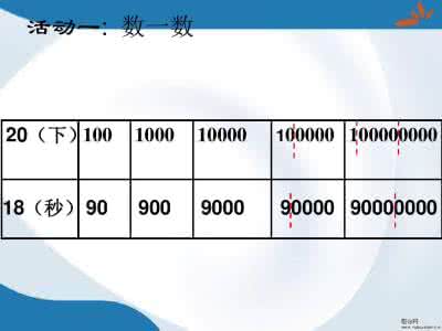 单价数量总价教学设计 新人教版四年级数学上册单价、数量与总价的关系PPT