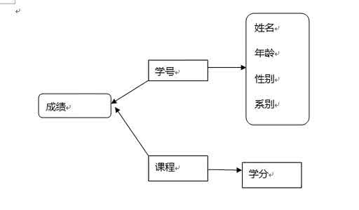 关系模式规范化的步骤 关系模式规范化的步骤 柱盆安装步骤及尺寸规范