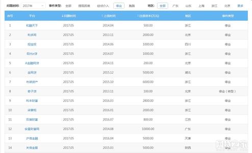 爬虫爬数据库犯法吗 购买名单数据犯法吗?