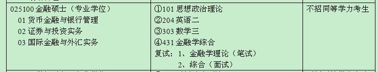 深圳大学金融专硕 深圳大学专业介绍 2015深圳大学专硕招生专业介绍：0351法律