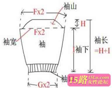 毛衣名部位比例图 毛衣编织教程附各部位详细图文注解