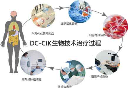 基因治疗 免疫治疗基因治疗和疫苗 mRNA都要插一脚