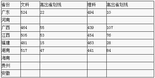 中山大学南方学院分数线 中山大学南方学院大学英语学习指南(2013版)doc 中山大学南方学院分数线