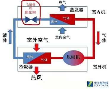 空调有几种模式 空调有哪些模式 空调模式怎么调|空调具备哪些模式