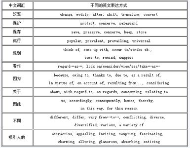 四级真题高频词汇 【四六级真题高频词汇总结】这是一条及时帖，特意为冲刺四六级的同学们准备的，收起！