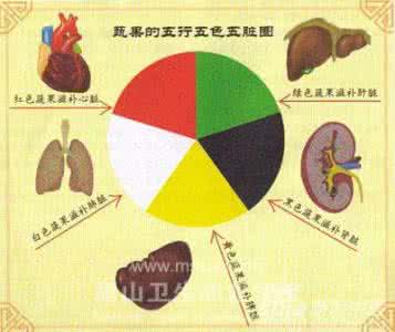 中医阴阳五行相生相克 中医五行学生与克