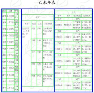 己未火井满的意思 己未新岁什么意思？