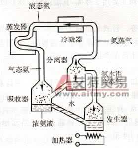 氨水蒸发器 氨水蒸发器 热量计算 蒸发器换热量什么意思？