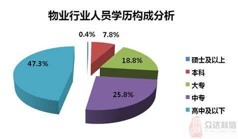 党员现状分析 党员自我现状分析和个人总结