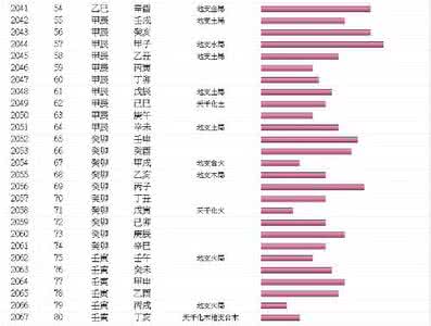 生辰八字 查询 生辰八字五行查询