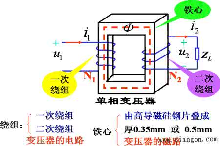 变压器原理结构作用 变压器原理和结构图 变压器原理和作用