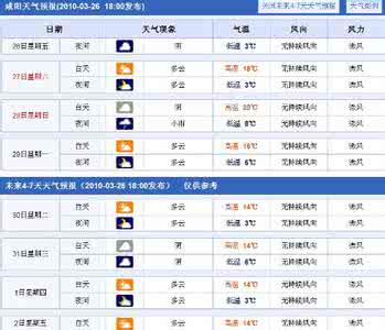 2014年8月20日咸阳天气预报