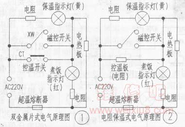 电饭煲维修教程 电饭煲维修教程 电饭煲维修的方法_教程_电饭煲维修详细步骤！