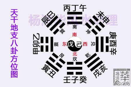 四柱八字基础知识 命理学中的基础知识