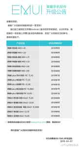 android4.4升级5.0 华为升级android4.4名单有哪些？