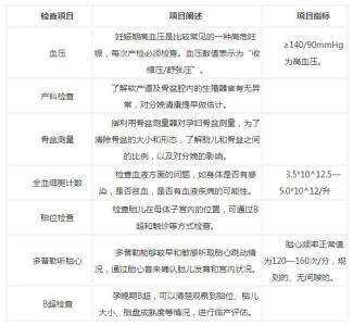 孕38周产检项目 孕38周产检项目有哪些 38周产检都检查什么