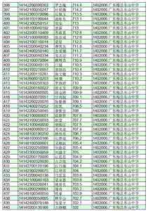 指标生是什么意思 指标生 指标生是什么意思