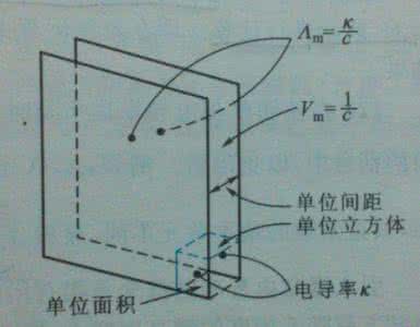 摩尔电导率 摩尔电导率 什么是摩尔电导？