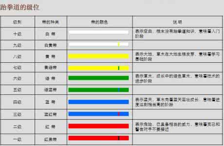 跆拳道有哪几个带 跆拳道分为几带