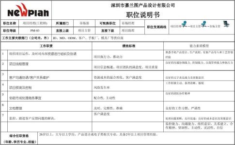 测试工程师岗位说明书 通信工程师岗位参考说明书
