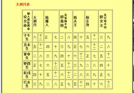 转载 嫁娶择日详解 转：择日