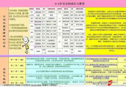 妈妈育儿教育 【育儿宝典】 世界最伟大的25个教育法则