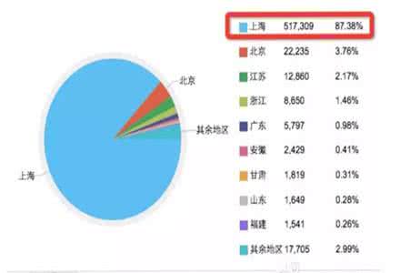 你还在为微信涨粉发愁？不妨学习下这个活动案例