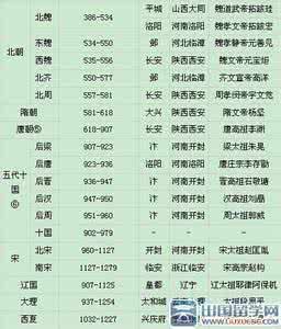 唐朝历代皇帝顺序表 中国历代皇帝顺序表 中国历代皇帝顺序（完整版 ）